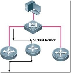 网络高可用性——基于SVI的多网关冗余备份组_VRRP_03