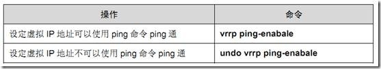 网络高可用性——基于SVI的多网关冗余备份组_网络高可用性_06