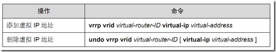 网络高可用性——基于SVI的多网关冗余备份组_MSTP_07