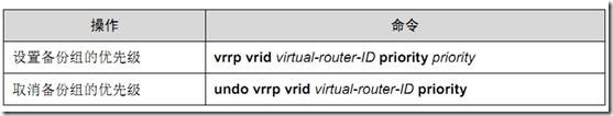 网络高可用性——基于SVI的多网关冗余备份组_MSTP_08