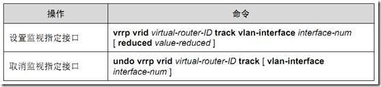 网络高可用性——基于SVI的多网关冗余备份组_VRRP_09