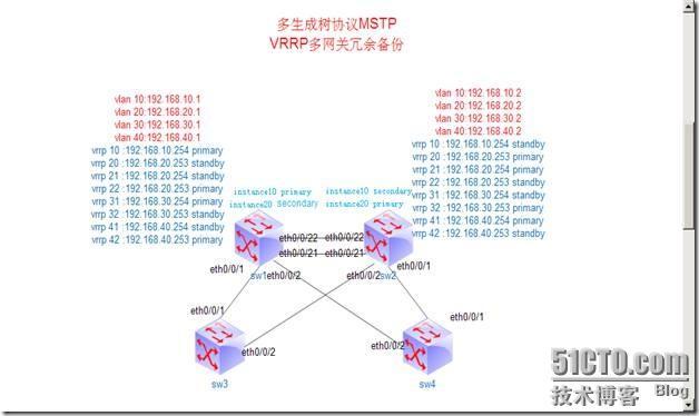 网络高可用性——基于SVI的多网关冗余备份组_网络高可用性_11