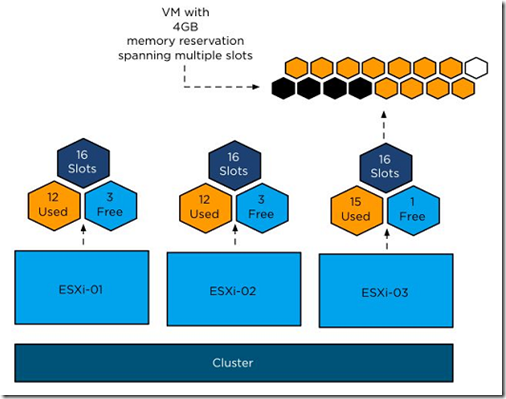 VMware vSphere 5.1 群集深入解析（六）_vmware vsphere 5.1_05