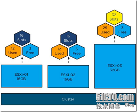 VMware vSphere 5.1 群集深入解析（六）_vmware vsphere 5.1_06