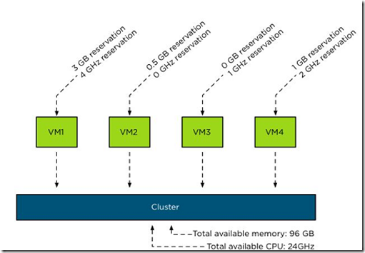 VMware vSphere 5.1 群集深入解析（六）_DRS_09