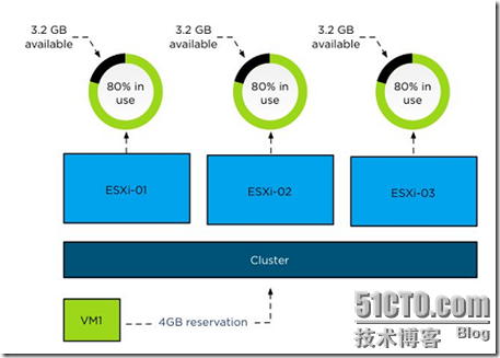 VMware vSphere 5.1 群集深入解析（六）_storage DRS_11