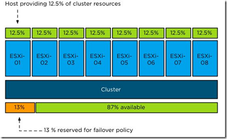 VMware vSphere 5.1 群集深入解析（六）_vmware vsphere 5.1_14