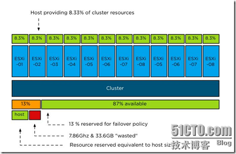 VMware vSphere 5.1 群集深入解析（六）_storage DRS_15