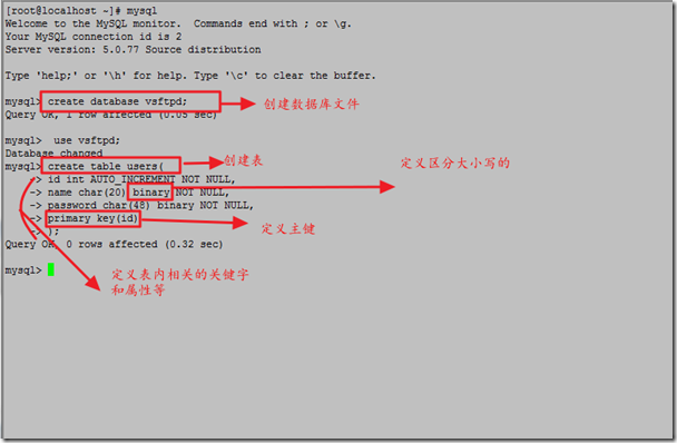 基于vsftpd+pam+mysql架设ftp并实现虚拟用户登录_vsftpd_12