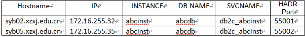 Fast Track To DB2 V9.7 High Availability Disaster Recovery _DB2