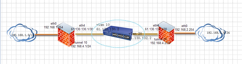 安全接入×××之GRE协议_VPN