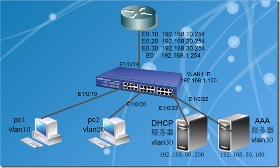 DOT1X(IEEE 802.1x认证)_dot1x_04