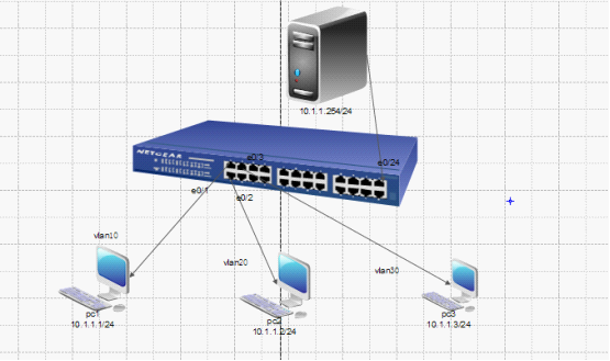 华为Access、Hybrid和Trunk的区别和设置_tag_02