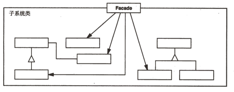 设计模式－－Facade，Mediator，Singleton_Singleton