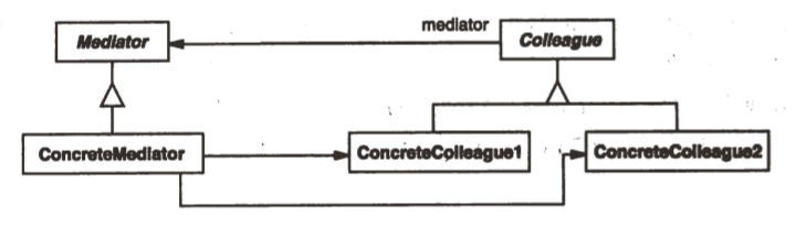 设计模式－－Facade，Mediator，Singleton_Singleton_02