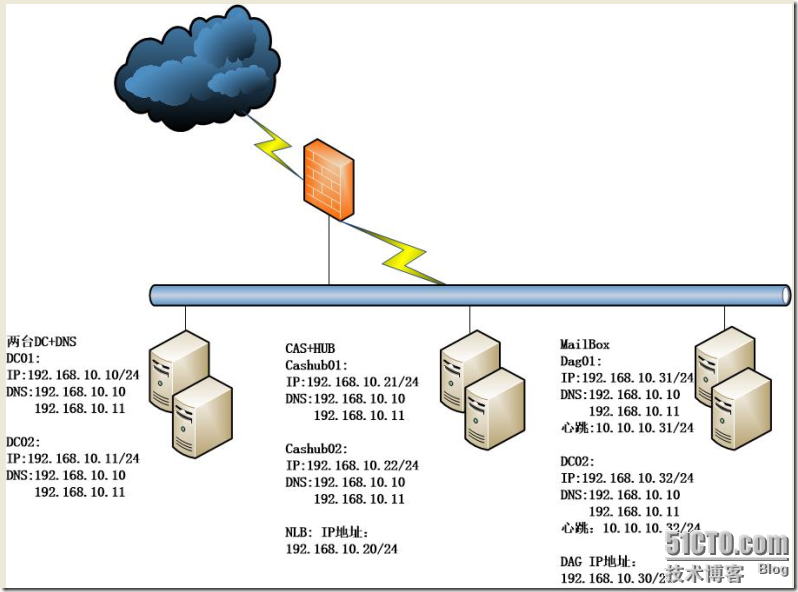 exchange 2010 高可用性_exchange 2010 高可用性_30