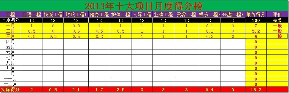 万物复苏，重拾四月学风_计划