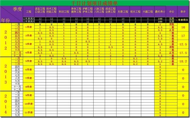 2013年第一季度总结报告_计划