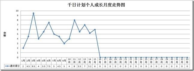 2013年第一季度总结报告_成绩单_03