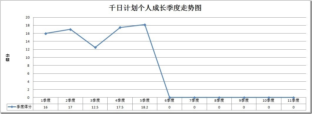 2013年第一季度总结报告_成绩单_02