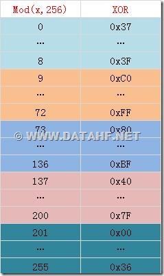 一例所有文件都打不开的数据恢复过程_文件打不开_08