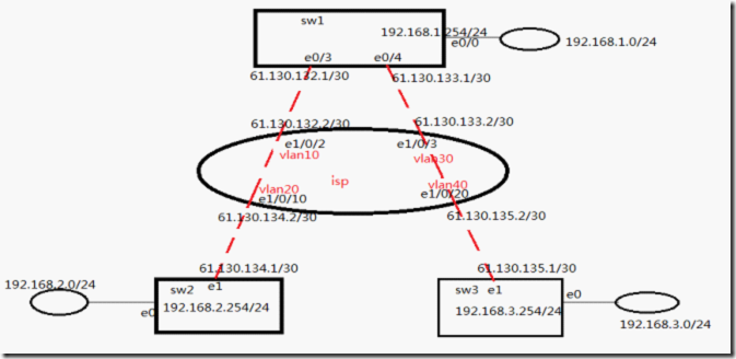 Ipsec的配置的实现_拓扑图