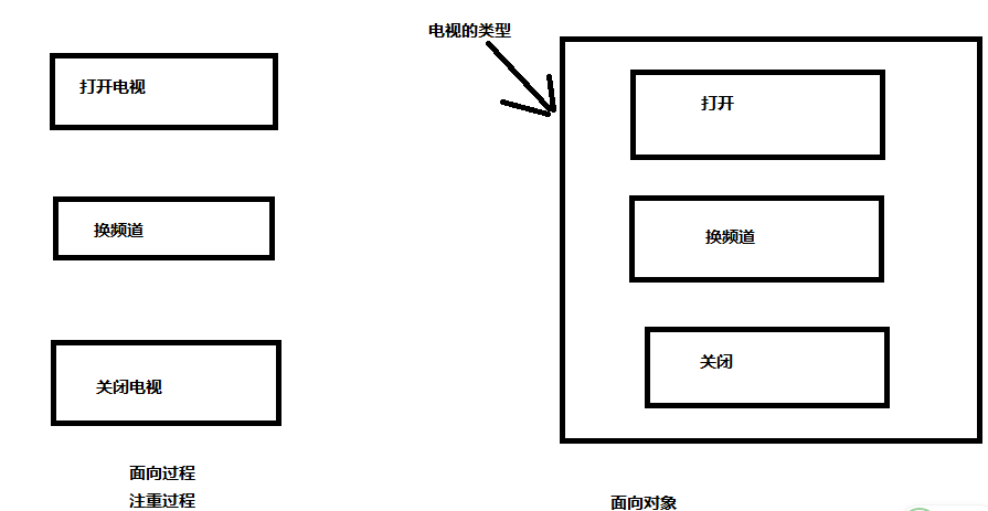 面向对象思想导论_面向对象