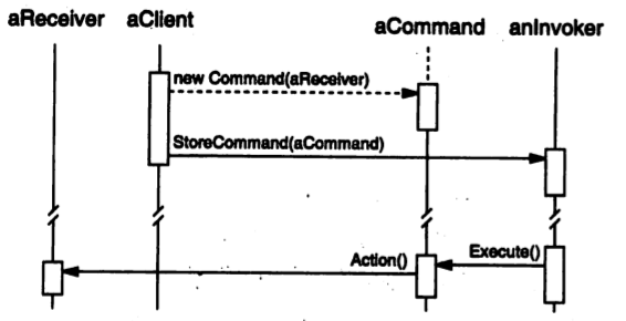 设计模式－－Command, Template Method, Strategy_设计模式_02