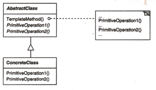 设计模式－－Command, Template Method, Strategy_template method_03