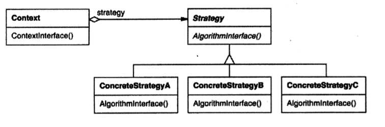 设计模式－－Command, Template Method, Strategy_strategy_04