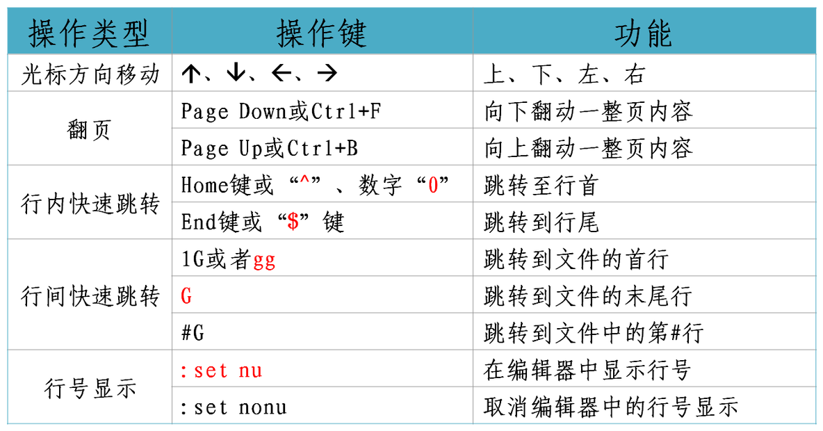 Linux—目录和文件管理(二)_LINUX日常操作_02