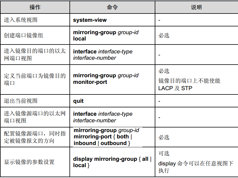 h3c交换机端口镜像之span_h3c交换机_02