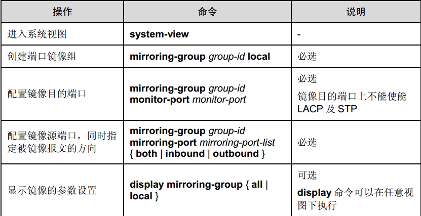 h3c交换机端口镜像之span_span_03