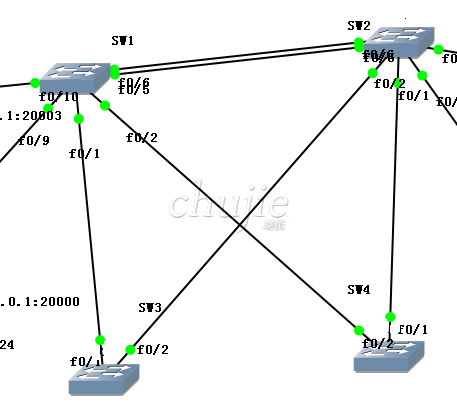 在gns3中搭建VTP演示实验_gns