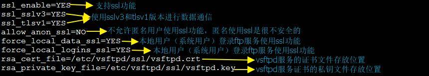 ftp文件传输协议的匿名用户、系统用户的实现详解过程_ftp文件传输协议_11