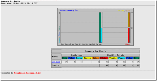 在apache下安装webalizer监控工具_Internet_05