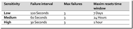 VMware vSphere 5.1 群集深入解析（七）_虚拟机_03