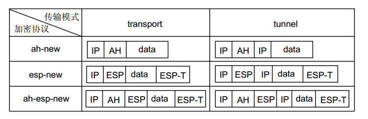 h3c ×××安全协议之IPsec_安全协议