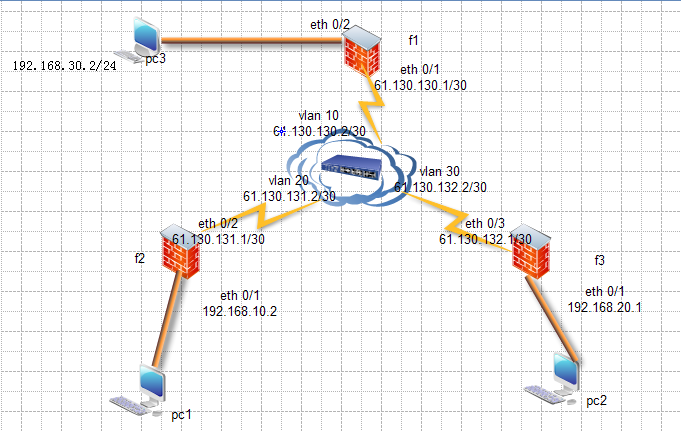 h3c ×××安全协议之IPsec_h3c_05