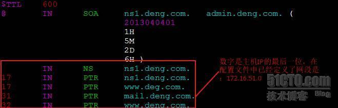 DNS服务器中很重要的几个搭建配置---不看后悔哦_DNS_12