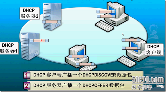 DHCP之一 DHCP的部署安装_discover_02