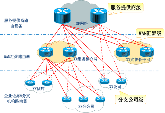 大型企业网络设备管理_企业网络设备_03