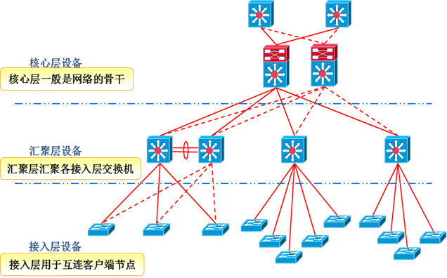 大型企业网络设备管理_网络设备管理_04