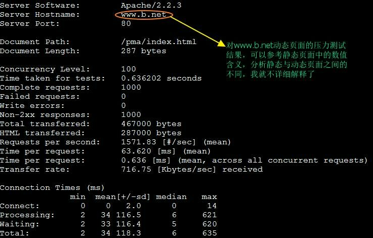 后续：为LAMP添加XCache加速_lamp_05