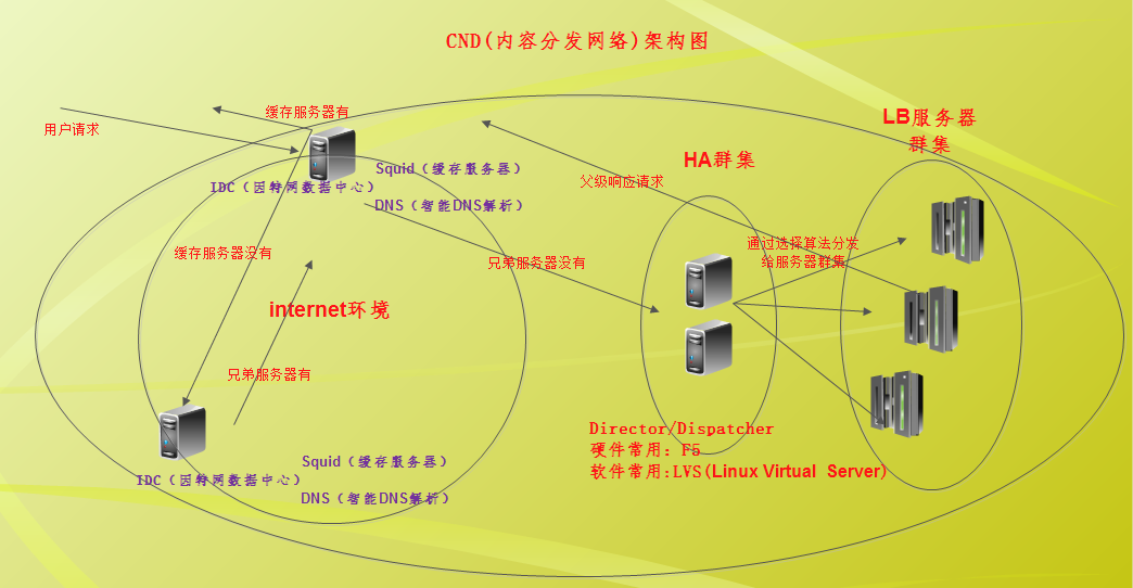 Squid：实现高速的Web访问_Squid