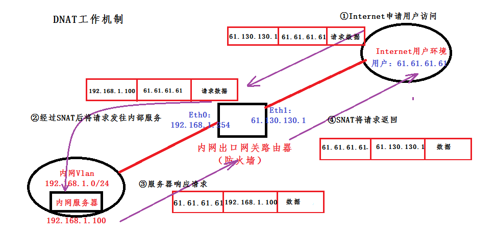 Squid：实现高速的Web访问_web_03