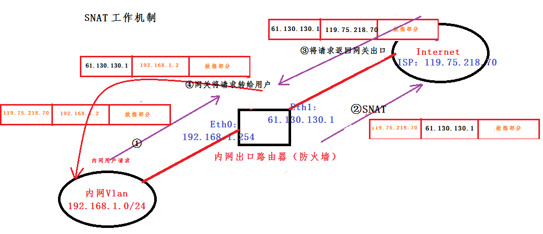 Squid：实现高速的Web访问_高速的web访问_02