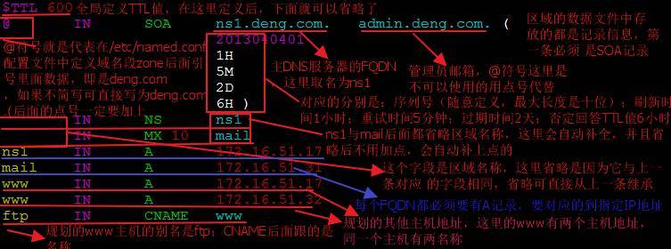 DNS服务器中很重要的几个搭建配置---不看后悔哦_DNS_11