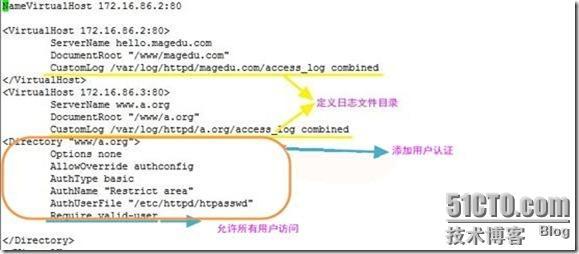 web 服务器+虚拟主机+用户认证+ssl_用户_16