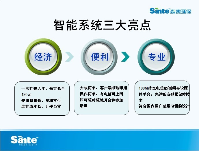 网络视频会议整体解决方案_网络视频会议整体解决方案_04